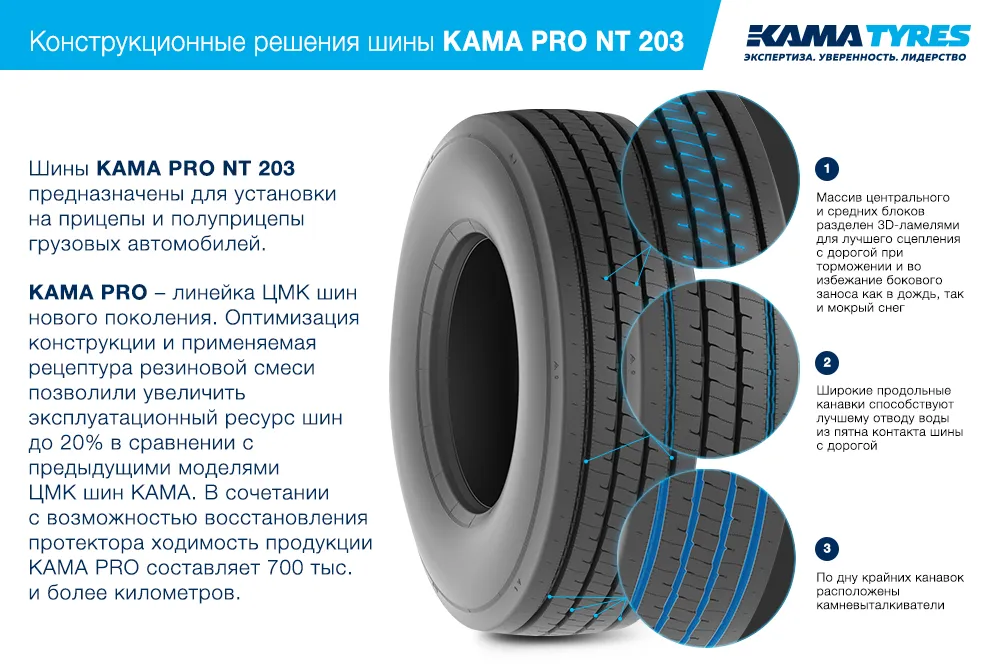 ЦМК шины KAMA PRO NT 203 385/65 R22.5 во Фролове